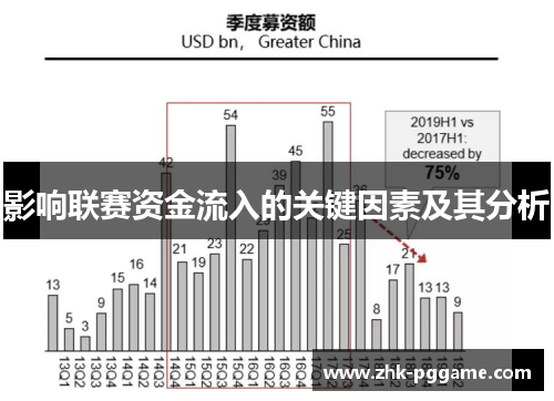 影响联赛资金流入的关键因素及其分析