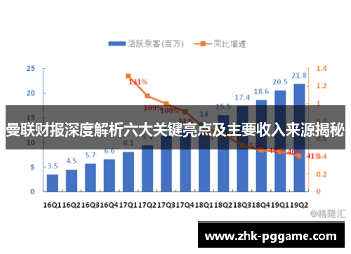 曼联财报深度解析六大关键亮点及主要收入来源揭秘