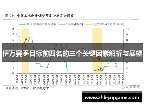 伊万赛季目标前四名的三个关键因素解析与展望
