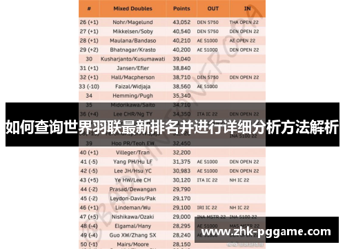 如何查询世界羽联最新排名并进行详细分析方法解析