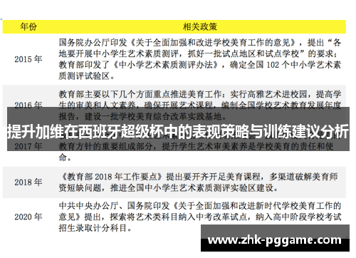 提升加维在西班牙超级杯中的表现策略与训练建议分析