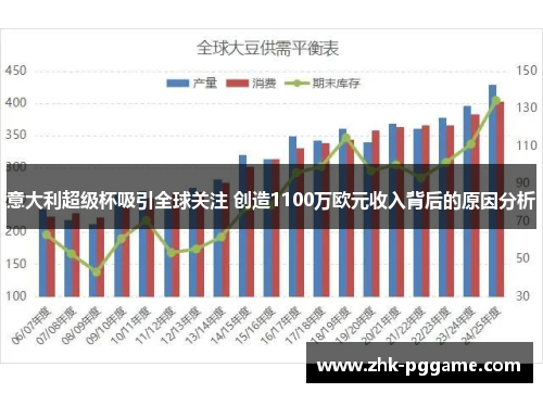 意大利超级杯吸引全球关注 创造1100万欧元收入背后的原因分析