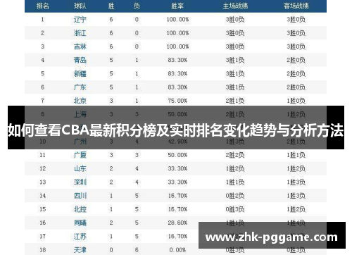 如何查看CBA最新积分榜及实时排名变化趋势与分析方法
