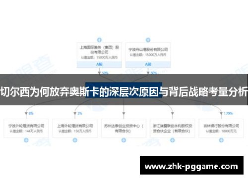 切尔西为何放弃奥斯卡的深层次原因与背后战略考量分析