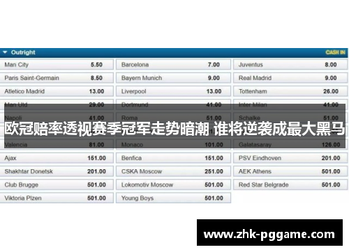 欧冠赔率透视赛季冠军走势暗潮 谁将逆袭成最大黑马
