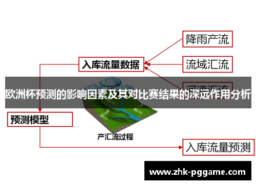 欧洲杯预测的影响因素及其对比赛结果的深远作用分析
