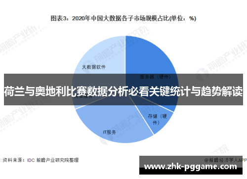 荷兰与奥地利比赛数据分析必看关键统计与趋势解读
