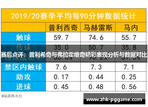 赛后点评：普利希奇与弗拉霍维奇精彩表现分析与数据对比