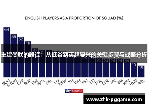 重建曼联的路径：从低谷到英超复兴的关键步骤与战略分析