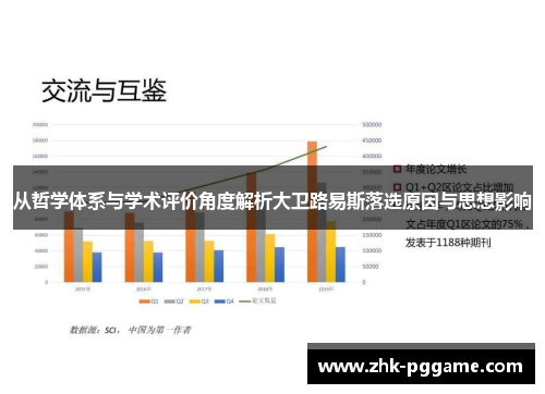 从哲学体系与学术评价角度解析大卫路易斯落选原因与思想影响