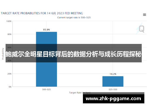 鲍威尔全明星目标背后的数据分析与成长历程探秘