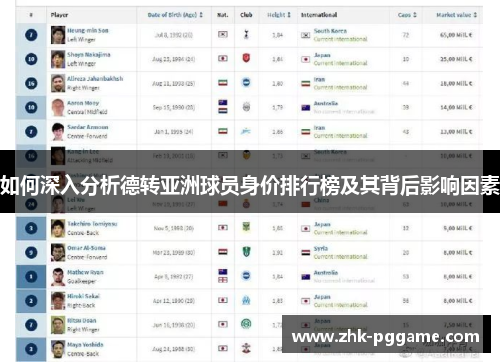 如何深入分析德转亚洲球员身价排行榜及其背后影响因素