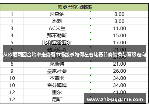 从欧冠两回合赔率走势看中场绞杀如何左右比赛节奏胜负与晋级走向