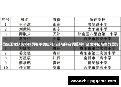 围绕国家队伤停球员名单的应对策略与阵容调整解析全面评估与备战思路