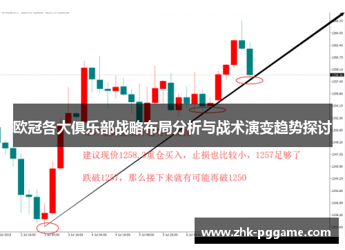 欧冠各大俱乐部战略布局分析与战术演变趋势探讨 欧冠各大俱乐部战略布局分析与战术演变趋势探讨