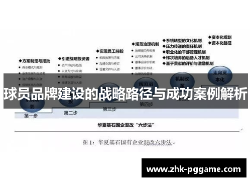 球员品牌建设的战略路径与成功案例解析