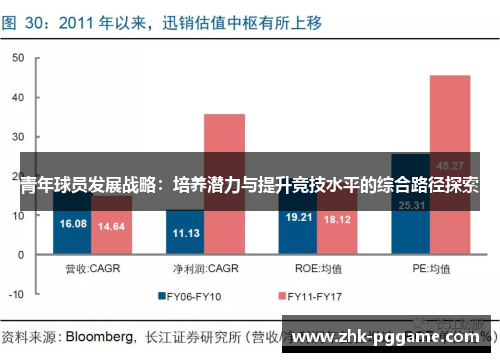 青年球员发展战略：培养潜力与提升竞技水平的综合路径探索