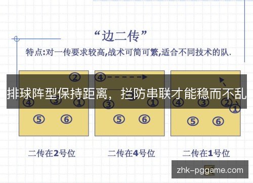 排球阵型保持距离，拦防串联才能稳而不乱